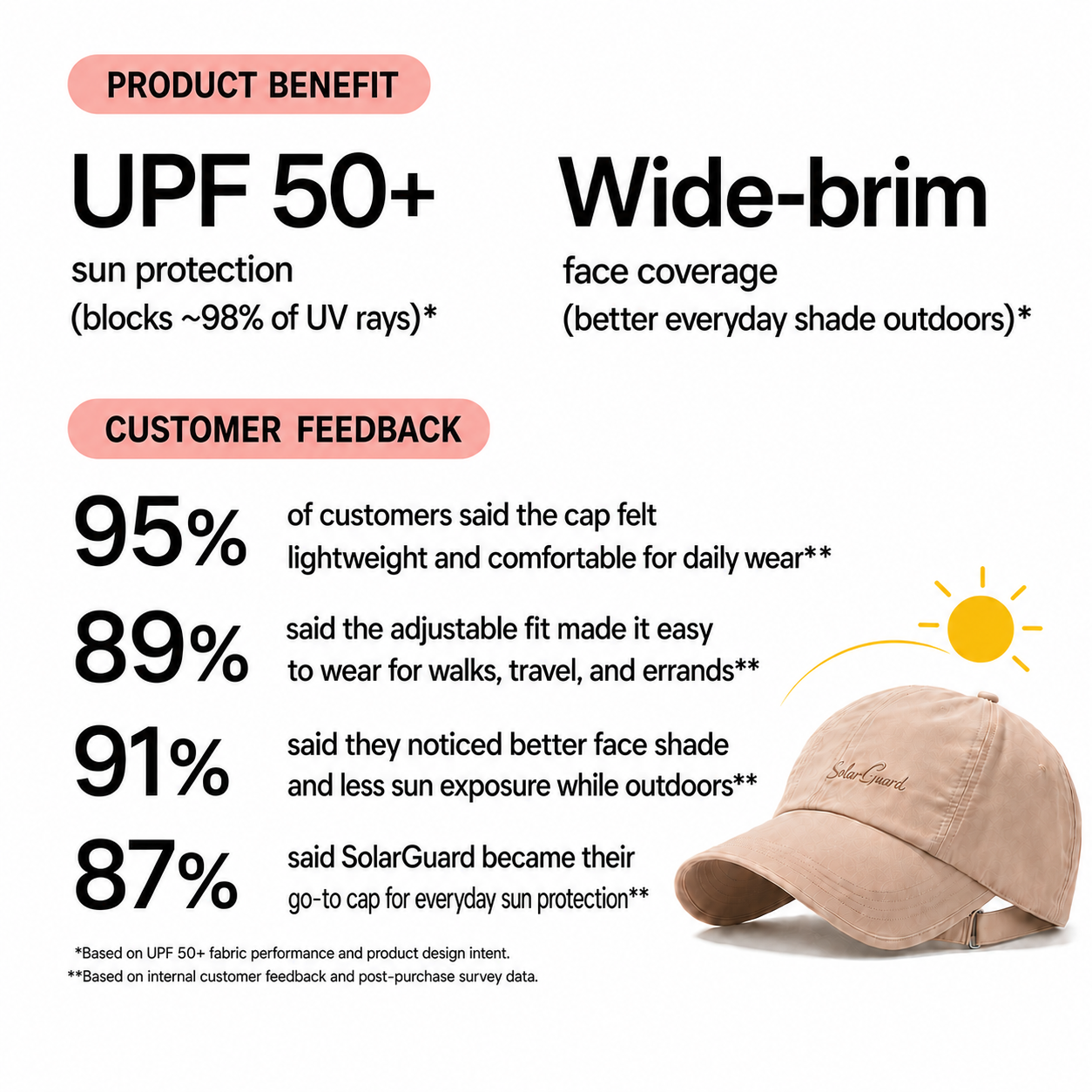 SolarGuard™ Wide Brim Sun Cap UPF 50+